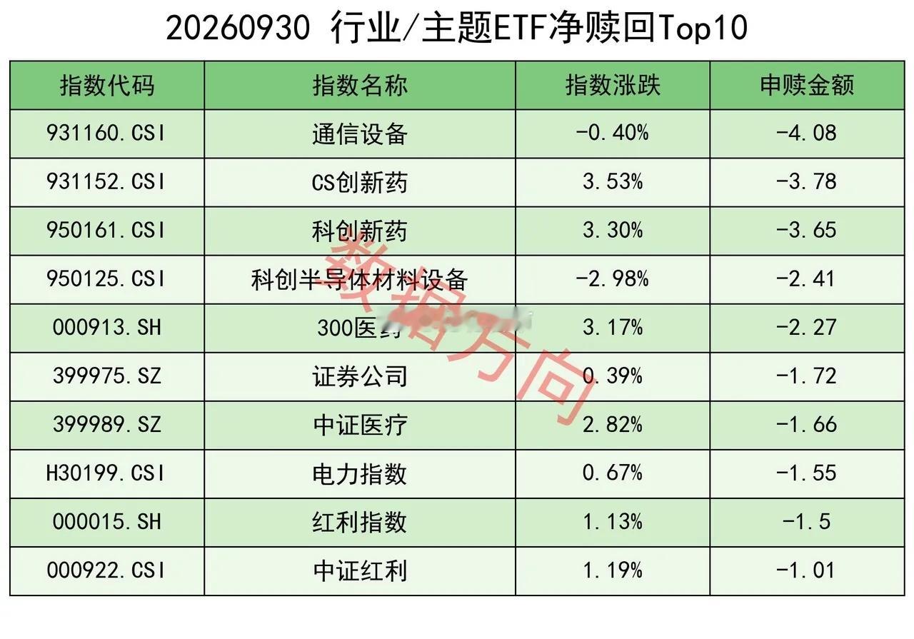 4000亿资金大挪移 美股周三（9月30日）三大指数走势分化，截至收盘，道琼斯工
