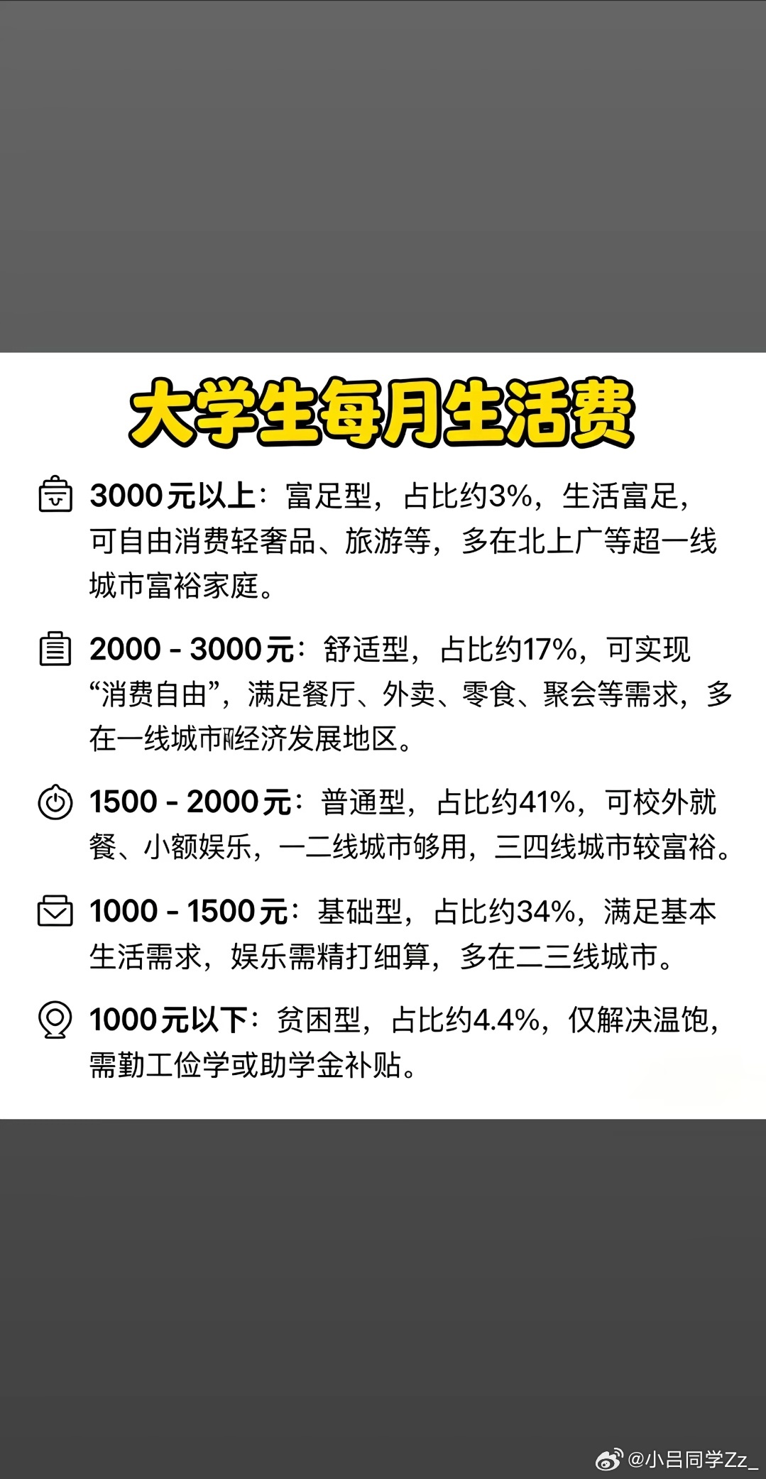 大学生生活费才3000为啥是“才”3000。这个要看个人家庭情况吧。在我上大学的