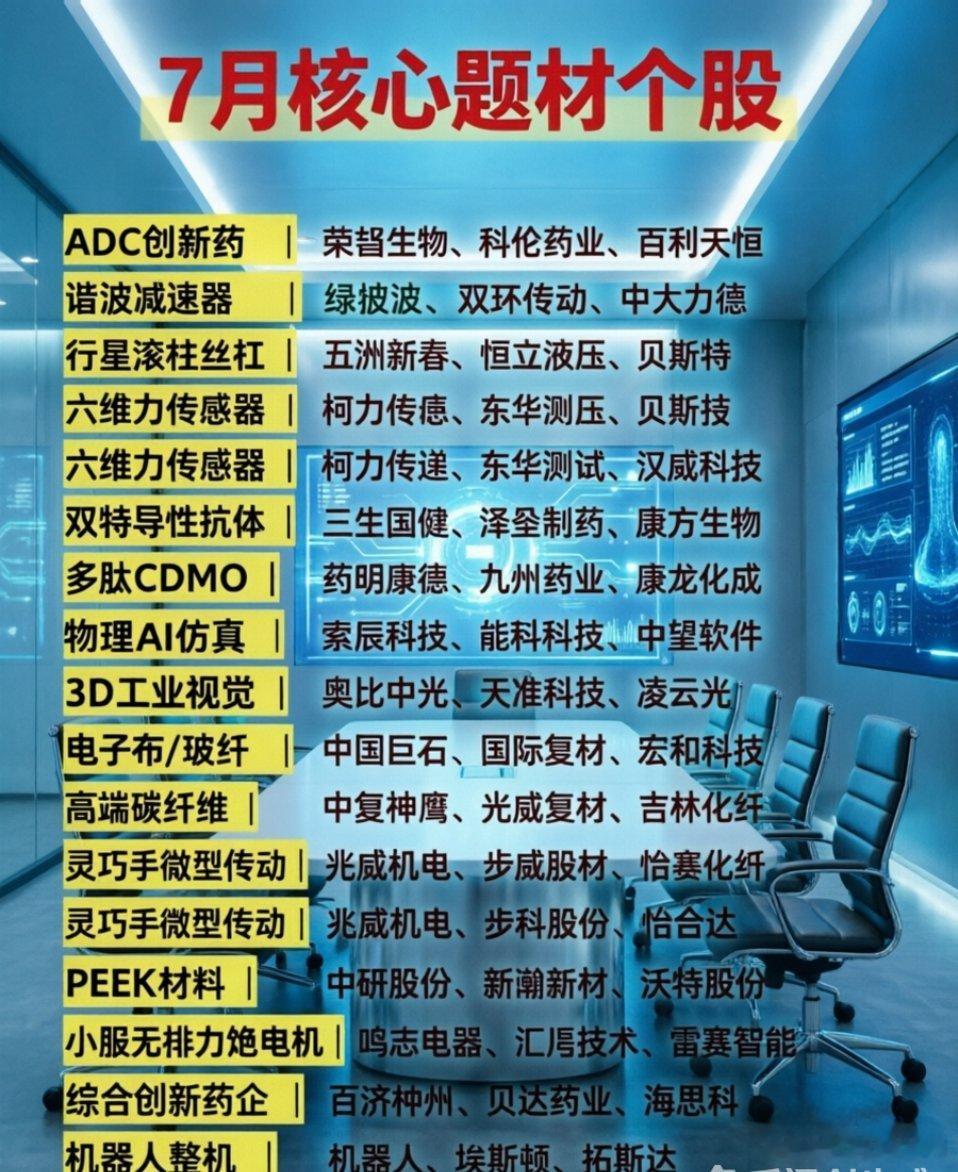 进入七月，A股市场资金风格发生显著切换。前期涨幅偏高的纯题材筹码出现松动，资金逐