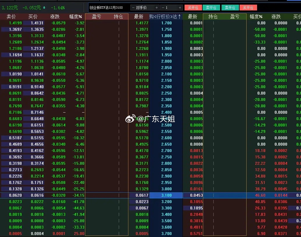 跳水！跳水！A股午后跳水走低！创业板领跌。绑架创业板指数的中际旭创，新易盛，天孚