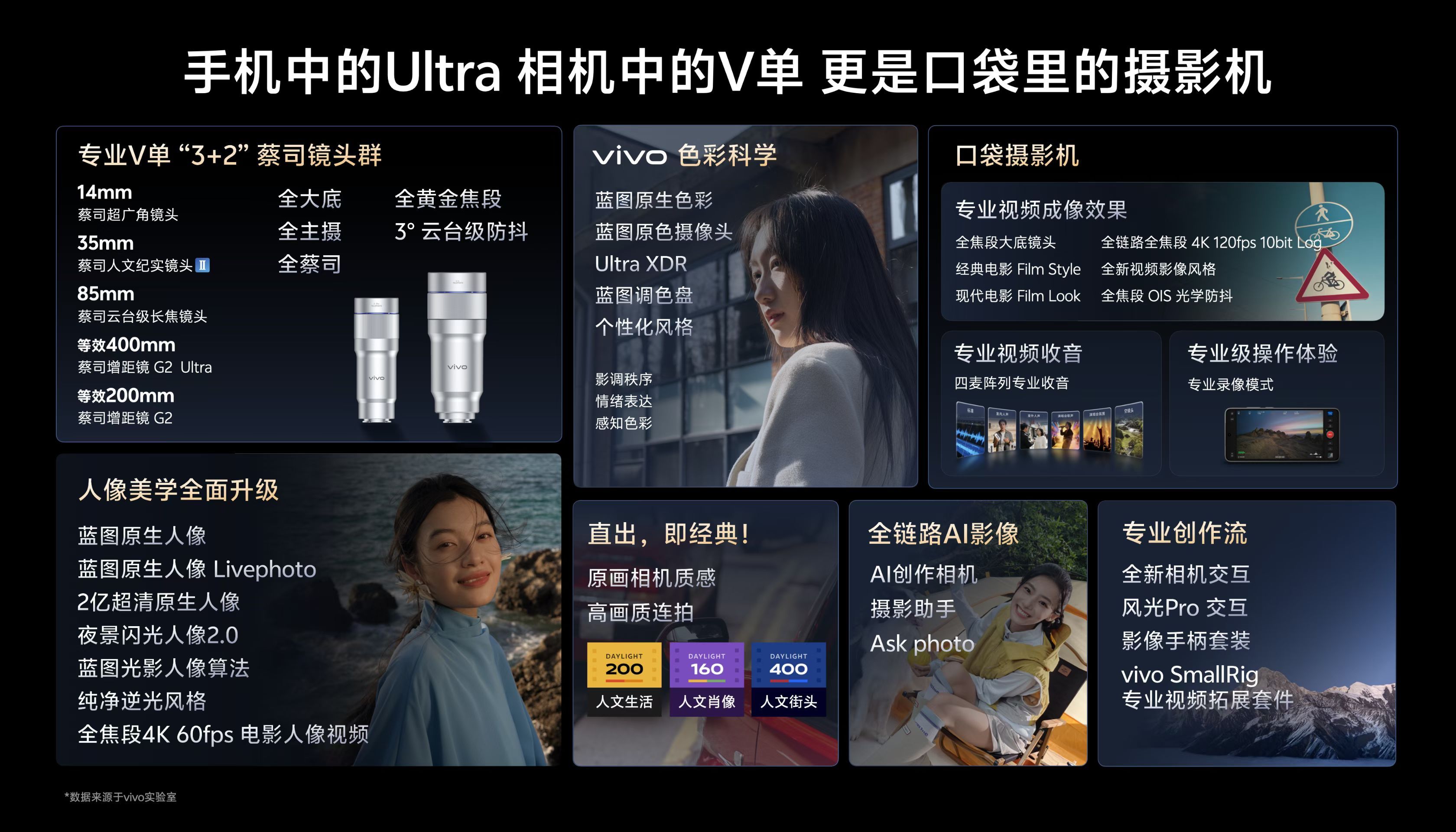 vivo X300 Ultra专业V单手机中的Ultra，相机中的V单，更是口袋