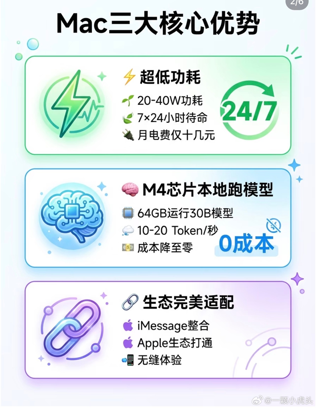 最近OpenClaw掀起全民“养虾”热潮，直接带火了Mac mini M4租赁市