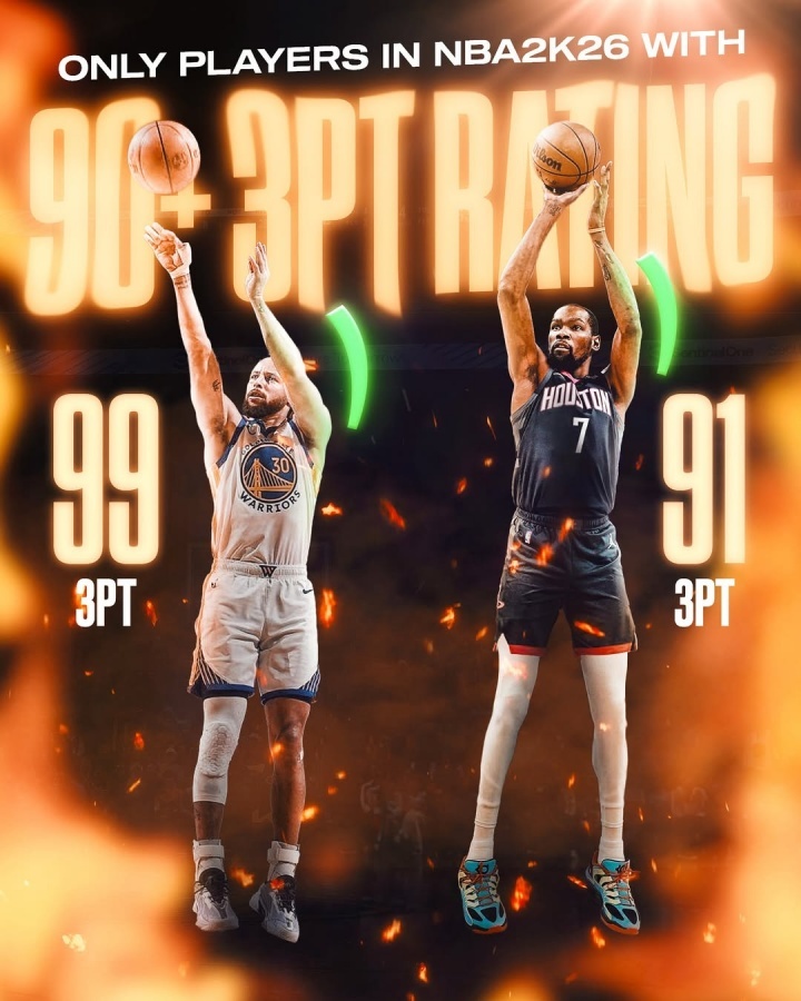 basketballforever：库里和杜兰特是2K26中唯二三分能力值超过9