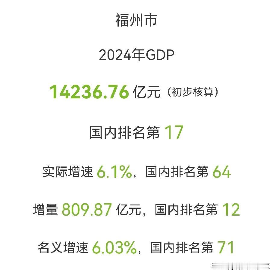 福州，作为福建省的省会城市，有福之州，坚持3820战略工程思想精髓，未来目标建成
