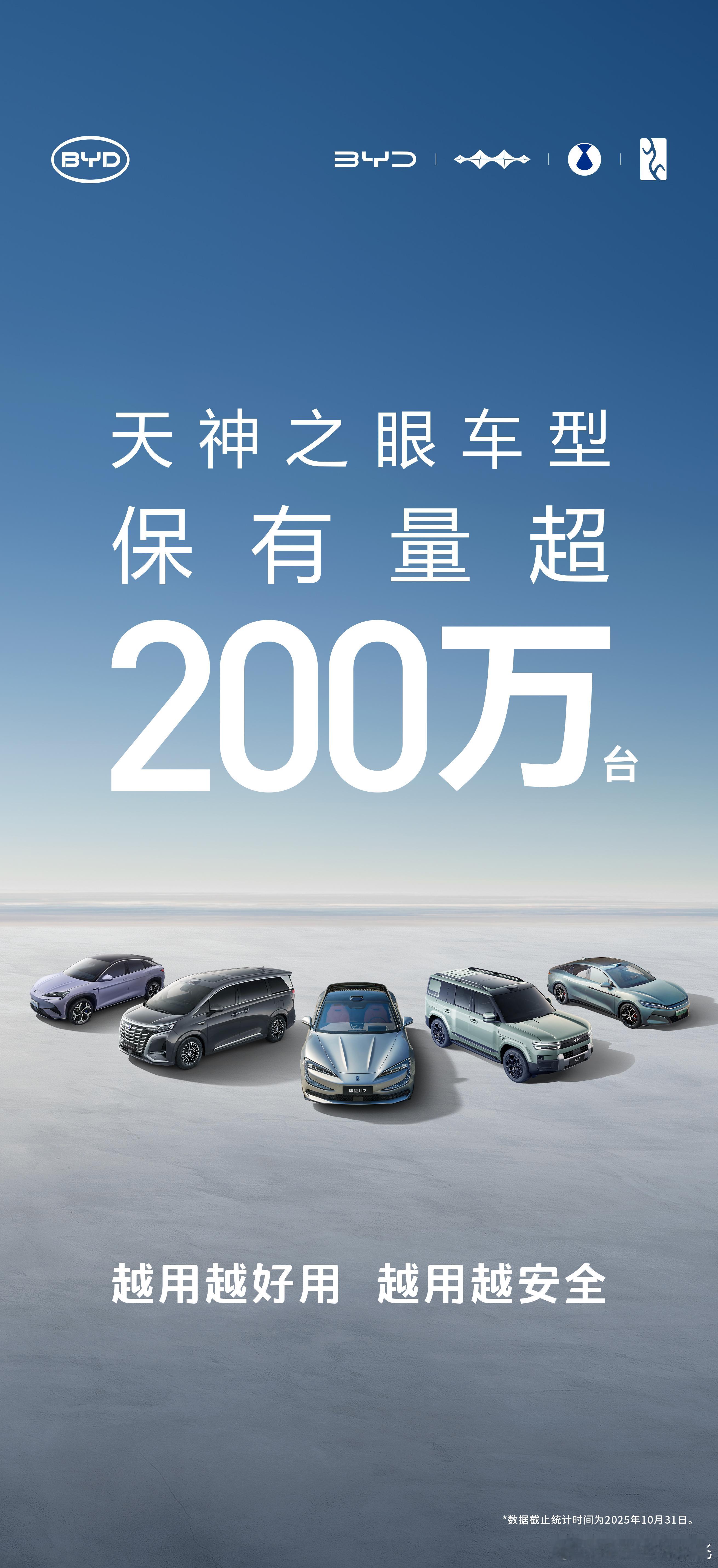 比亚迪天神之眼辅助驾驶累销突破200万辆每天生成辅助驾驶数据超1.3亿公里10月