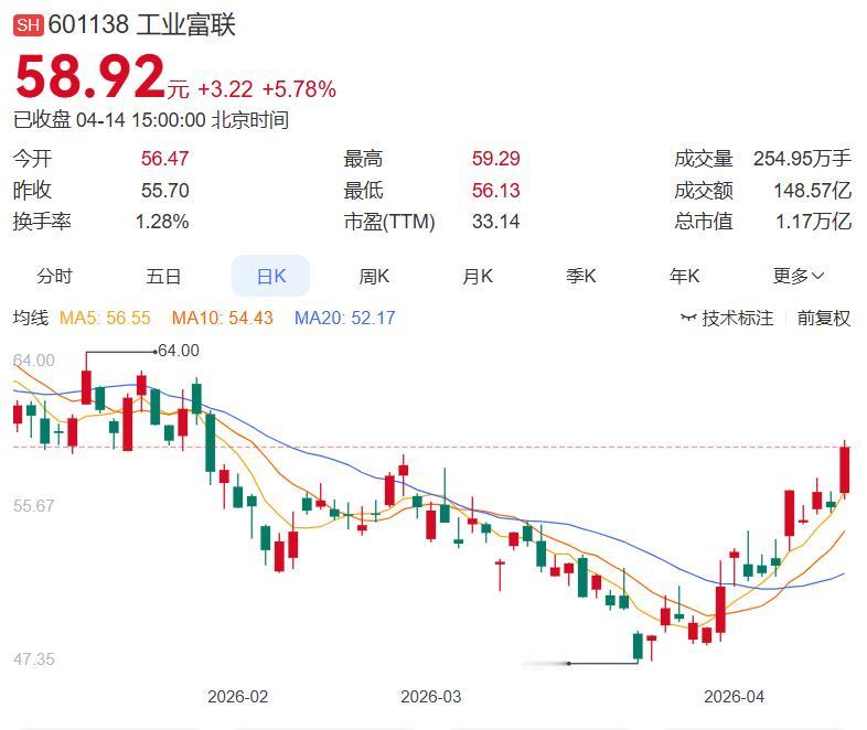 4月14日晚间盘后分析：主力都在哪些股买卖？（整理汇总）

一、今日主力净买入前