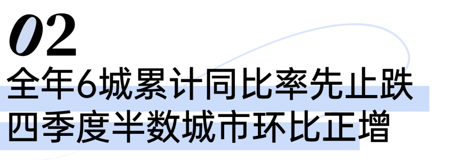 3.26亿平米成交背后，市场底部信号确认