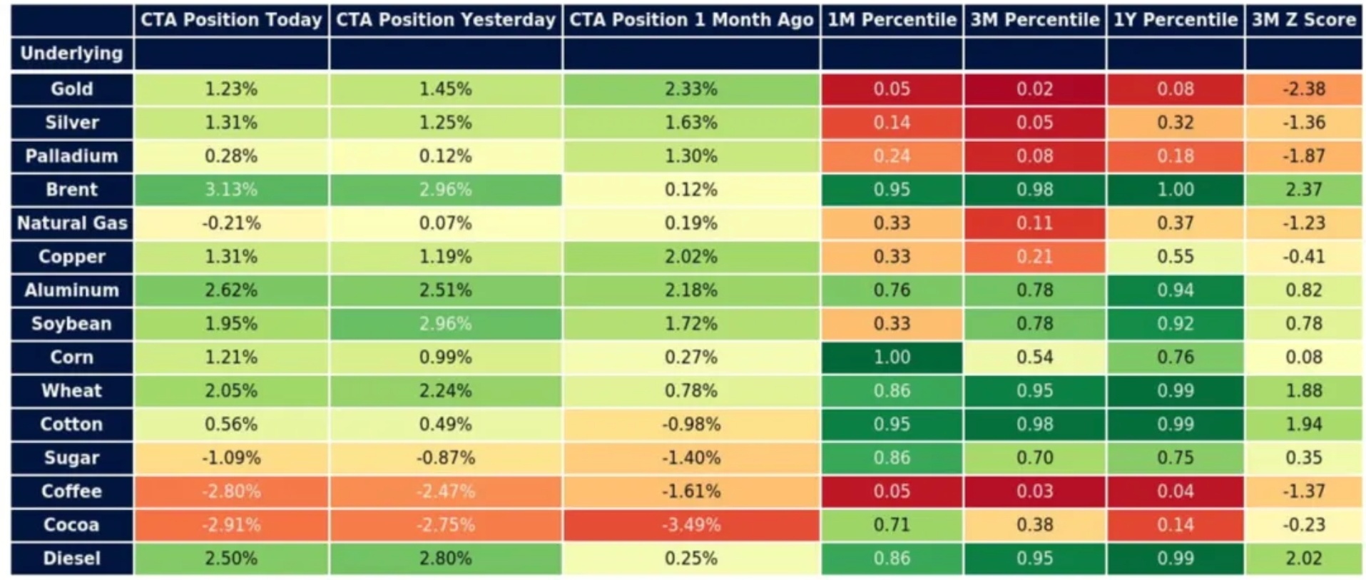 陈果的战时投资原则有点意思：（1）避免重仓战败方资产。（2）代表伊方的 —— 油