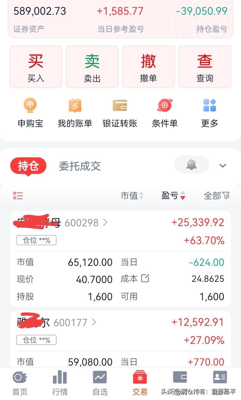 冒个泡，
证明我还在，
满仓躺平一段时间了。
今日6红5绿，红了1585元。