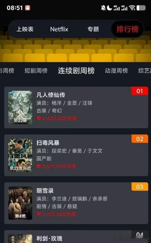 杨洋海外热度凡人修仙传外网热度 海外视频平台数据显示，《凡人修仙传》成为首部进入