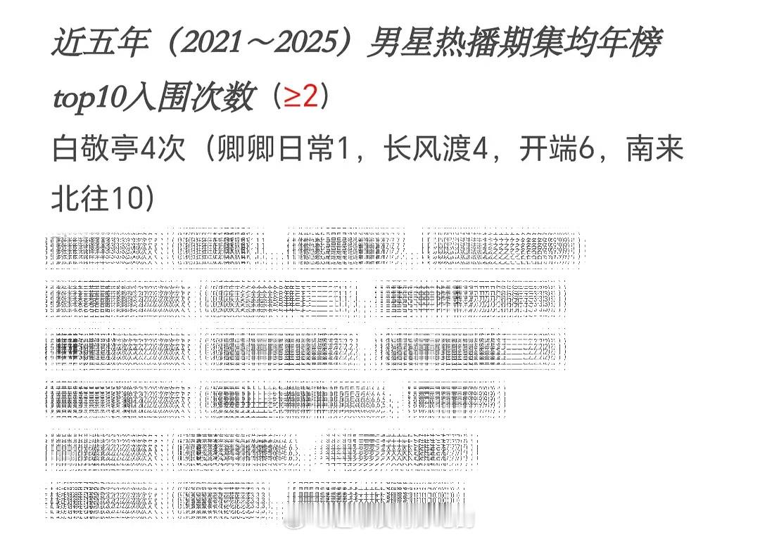 白敬亭还是太牛了！ 