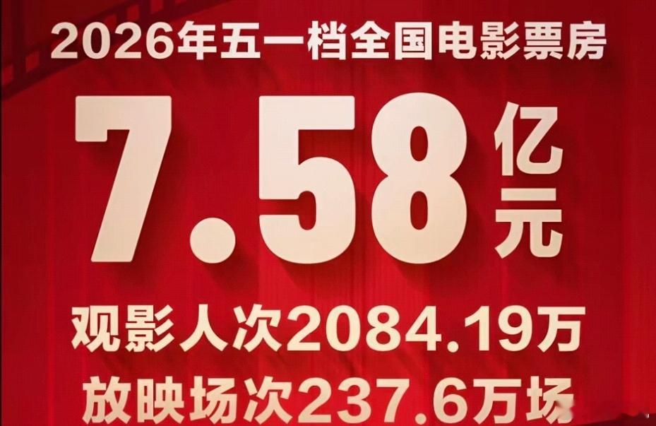 东大的电影，不是小品拉长，就是电视剧压短。根本思路就有问题，票房怎么能好的了呢？