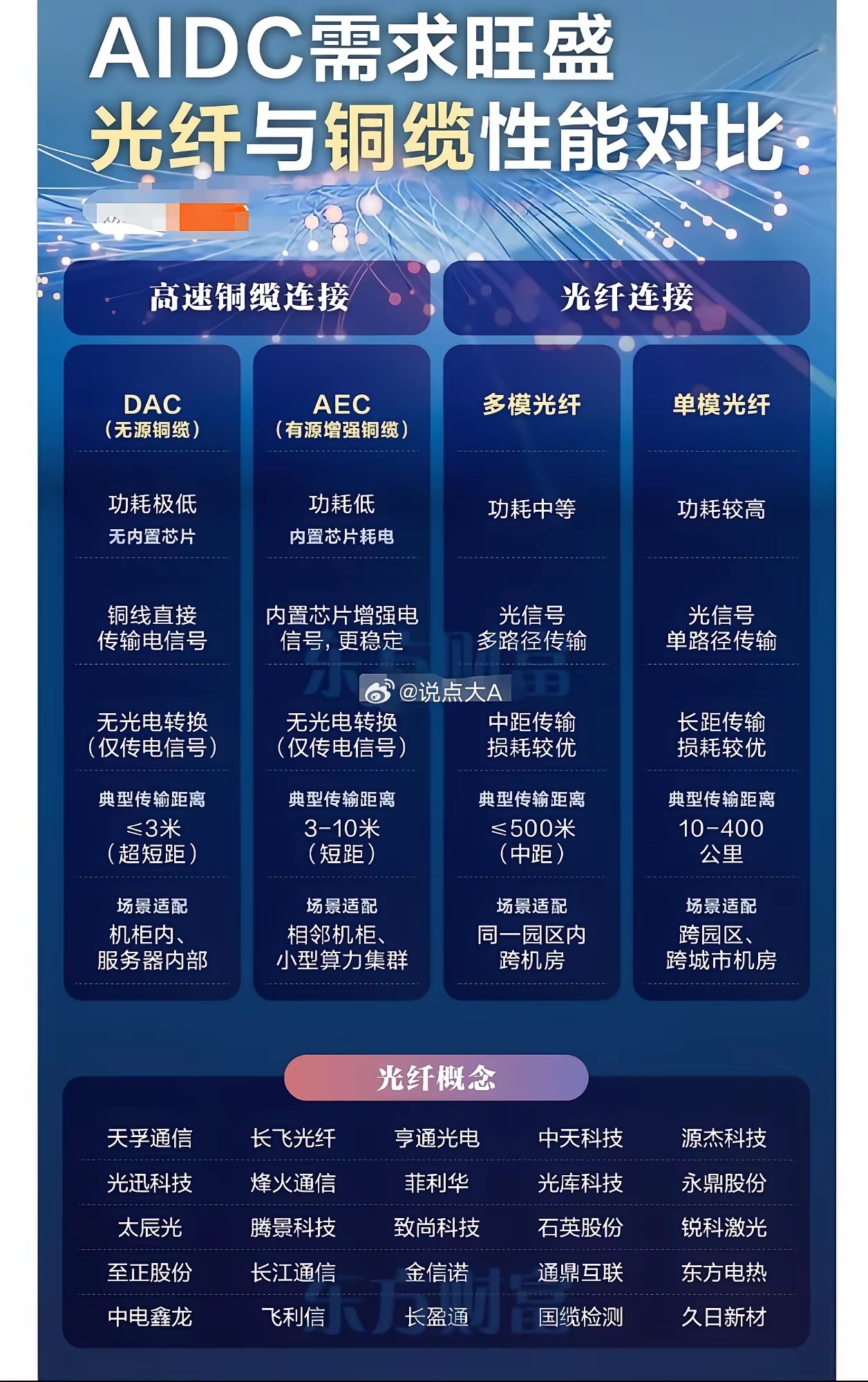 Meta（脸书母公司）最近和康宁公司签了个大单子——未来5年要花60亿美元买光通