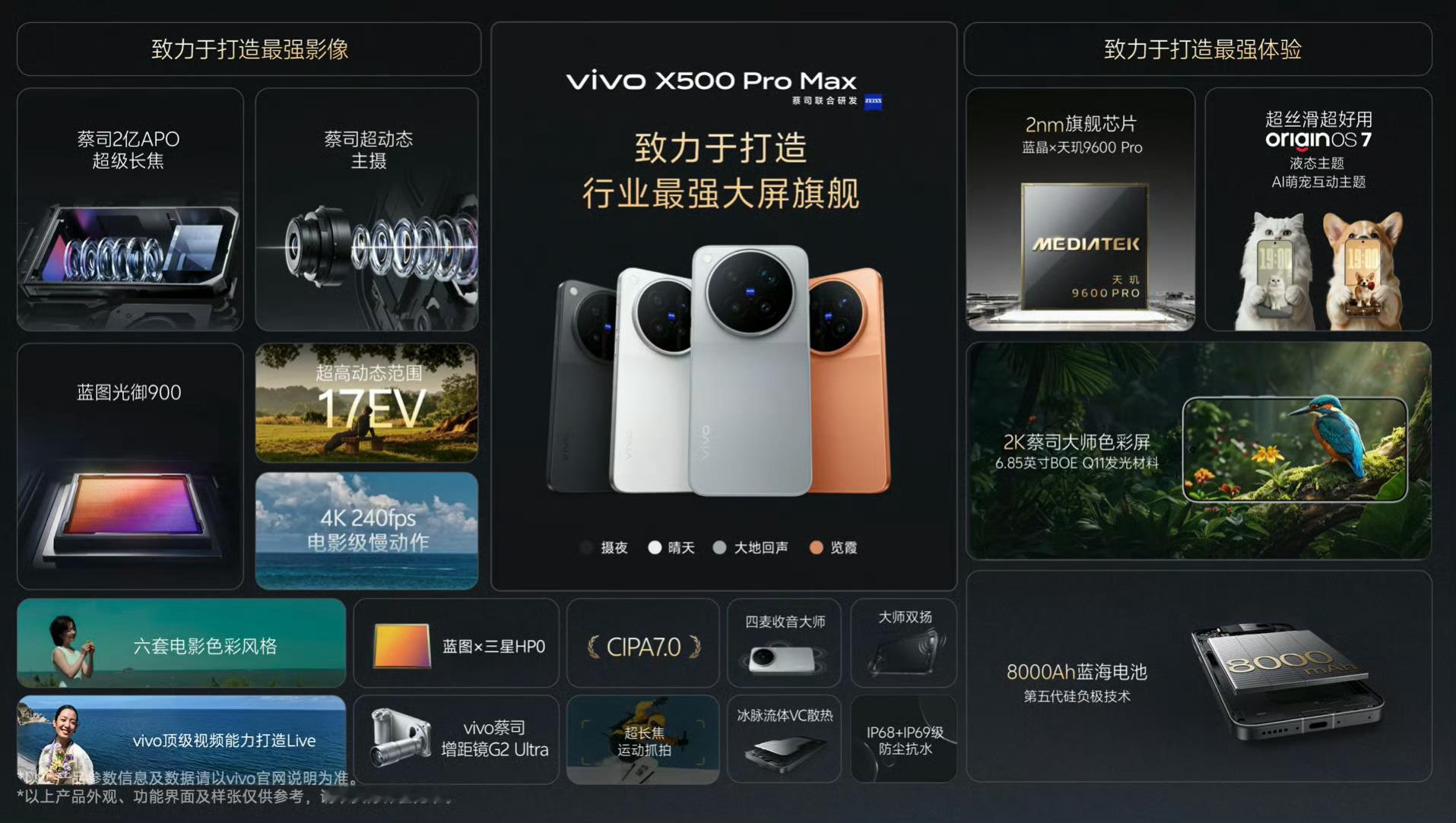 vivo X500售价正式公布，标准版5499起，Pro 6499起，Pro M