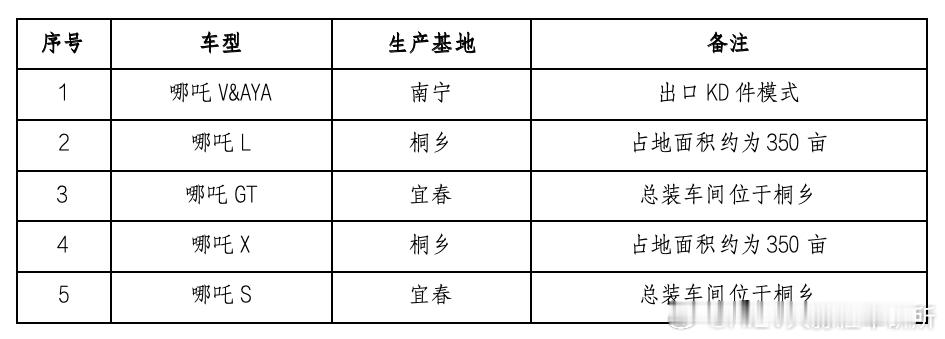 【智能汽车每日要闻】- 11月新能源车市逆势增长；-  韩国11月特斯拉Mode