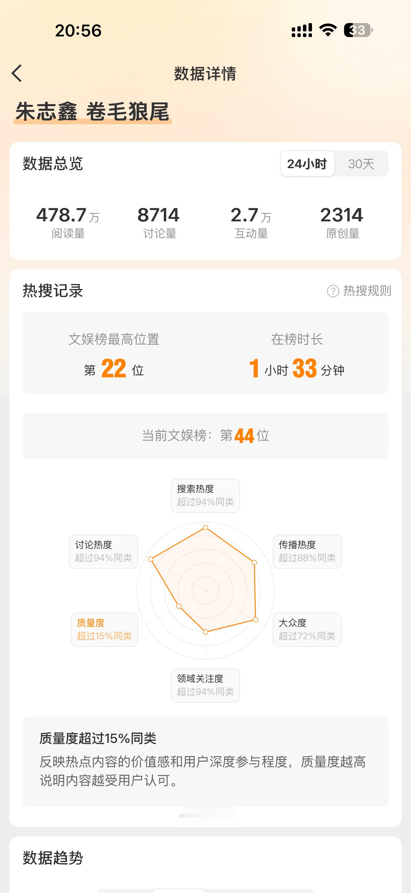 卧槽我爱你们两个rs同时在榜达成🔥朱志鑫端午空降朱志鑫 卷毛狼尾