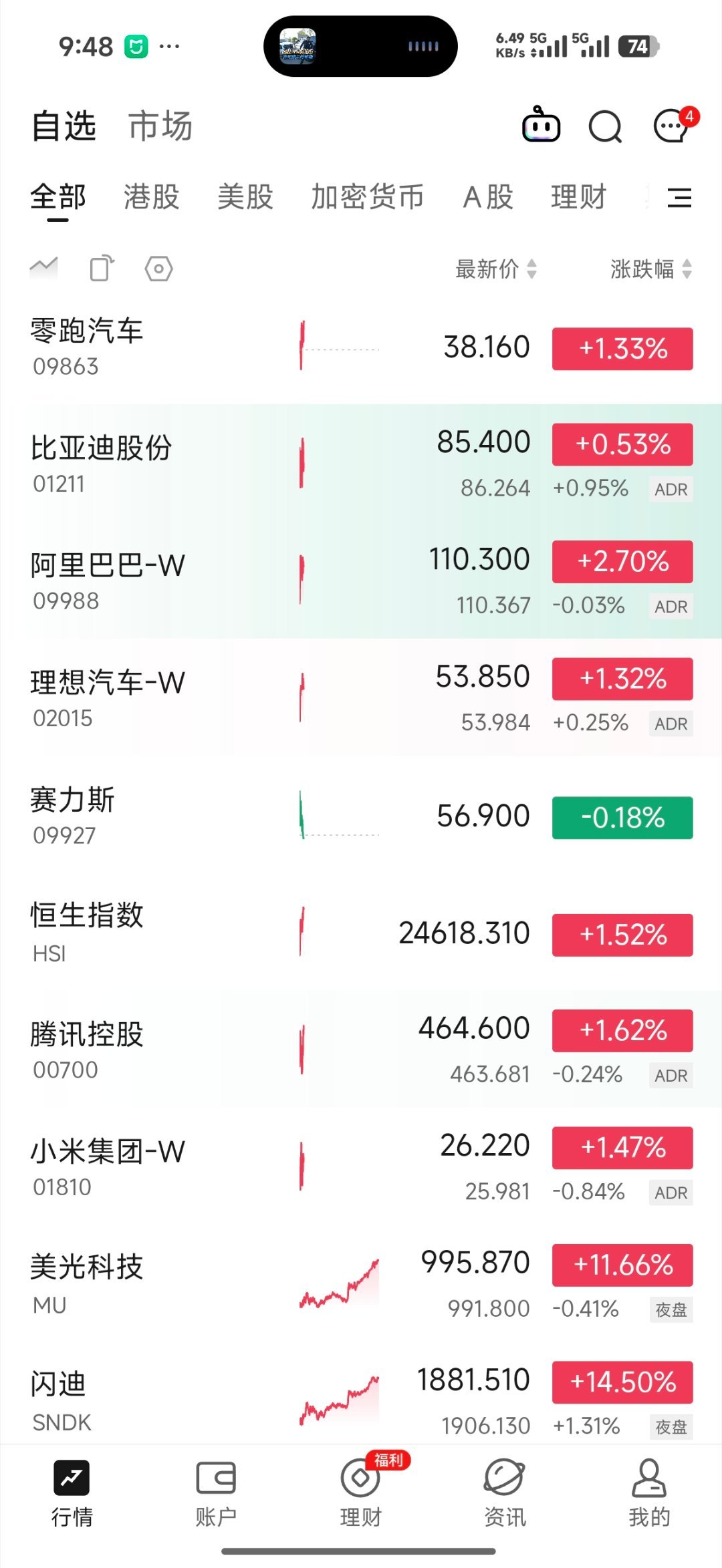连续下跌好几天，汽车这边可算是翻红了 
