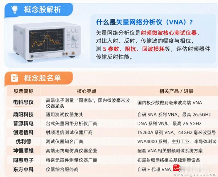 今天科技股来了个新题材：矢量网络分析仪！相关概念股全线狂飙，普源精电、优利德直接