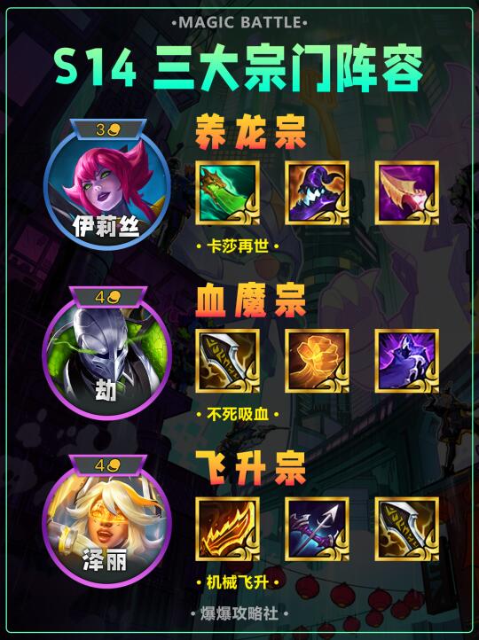 姐妹们！s14新赛季三大宗门阵容来了！好强