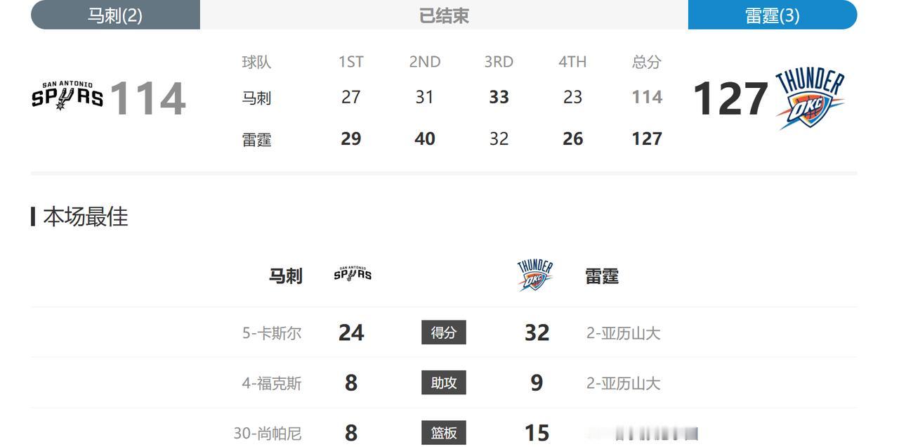 西决也是越来越不好看了，以前都说什么“体毛哨”，现在都已经进化到“空气哨”了，好