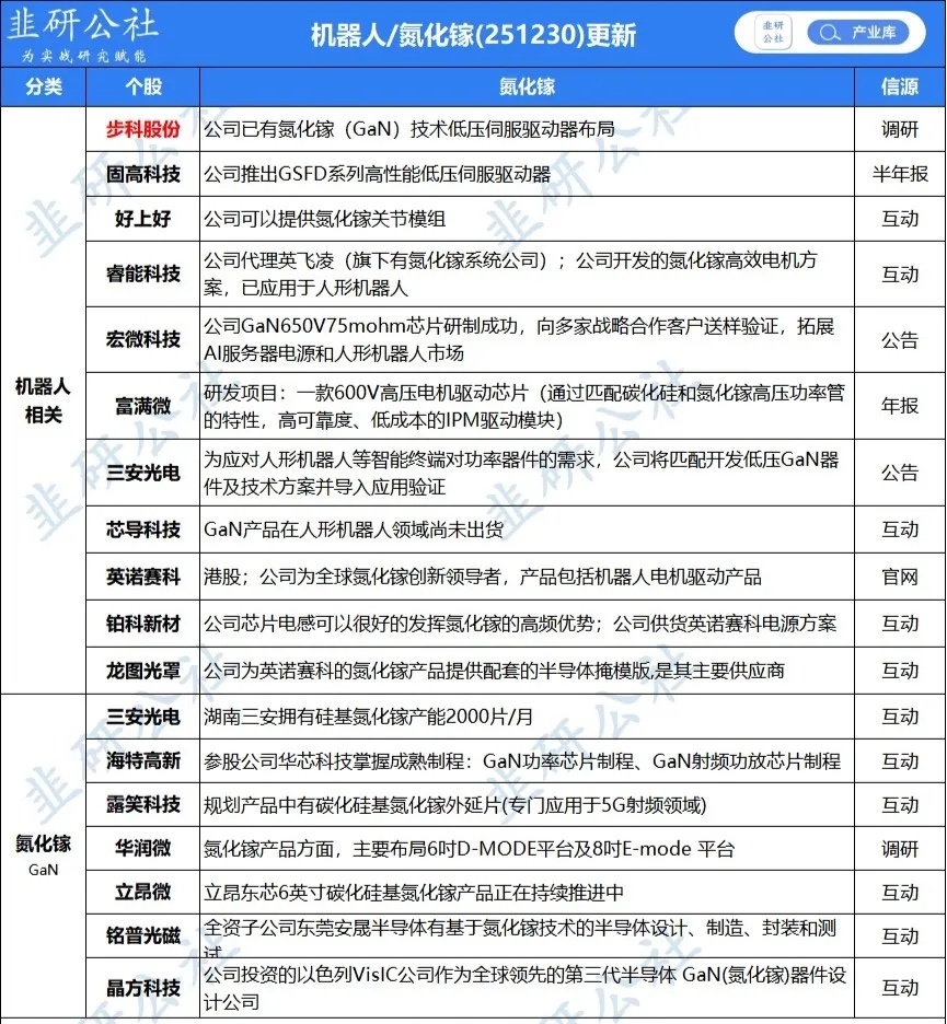 英飞凌GaN在华遭禁，氮化镓国产替代迎来风口！日前，最高人民法院作出临时禁令复议