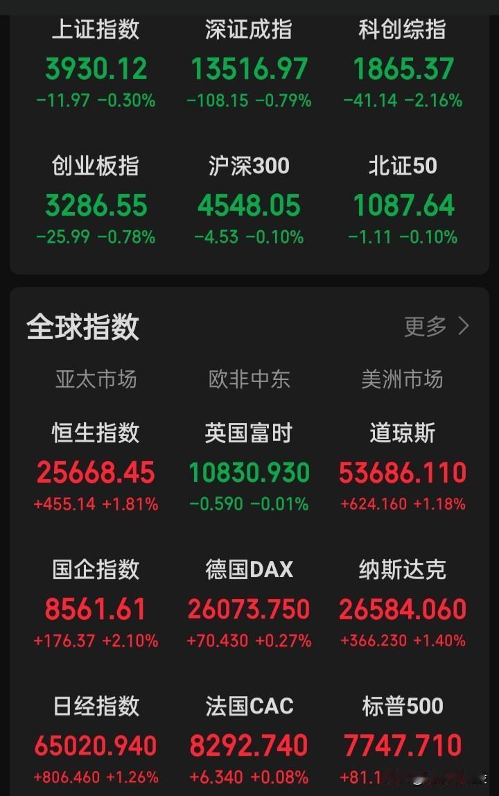 此些病症病瘤谁来开刀治理
狂发IPO、高价IPO、圈钱套现、上市易退市难、财务造
