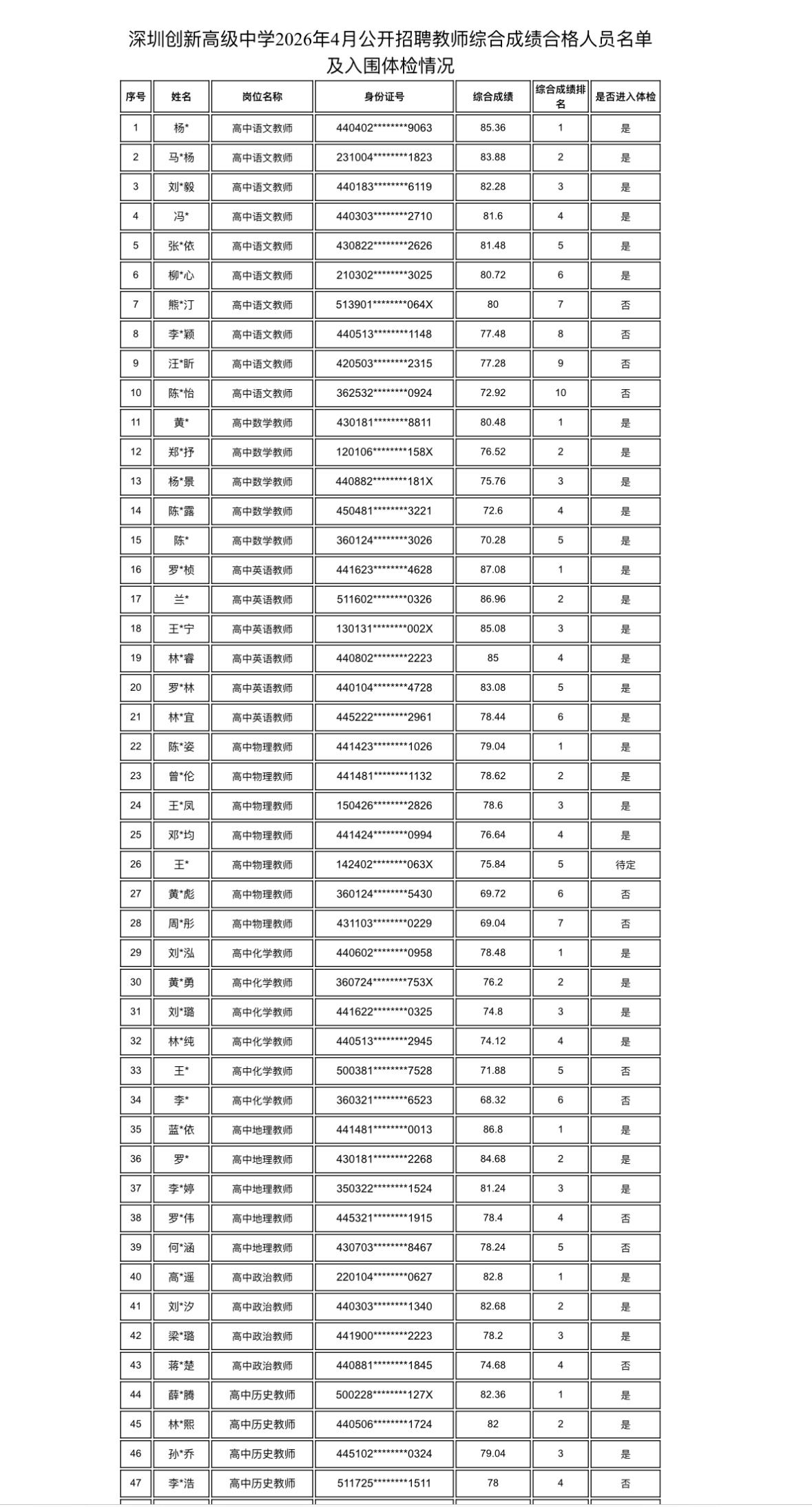 🍎深圳创新高级中学2026年4月面向应届毕业生公开招聘教师综合成绩合格人员及入