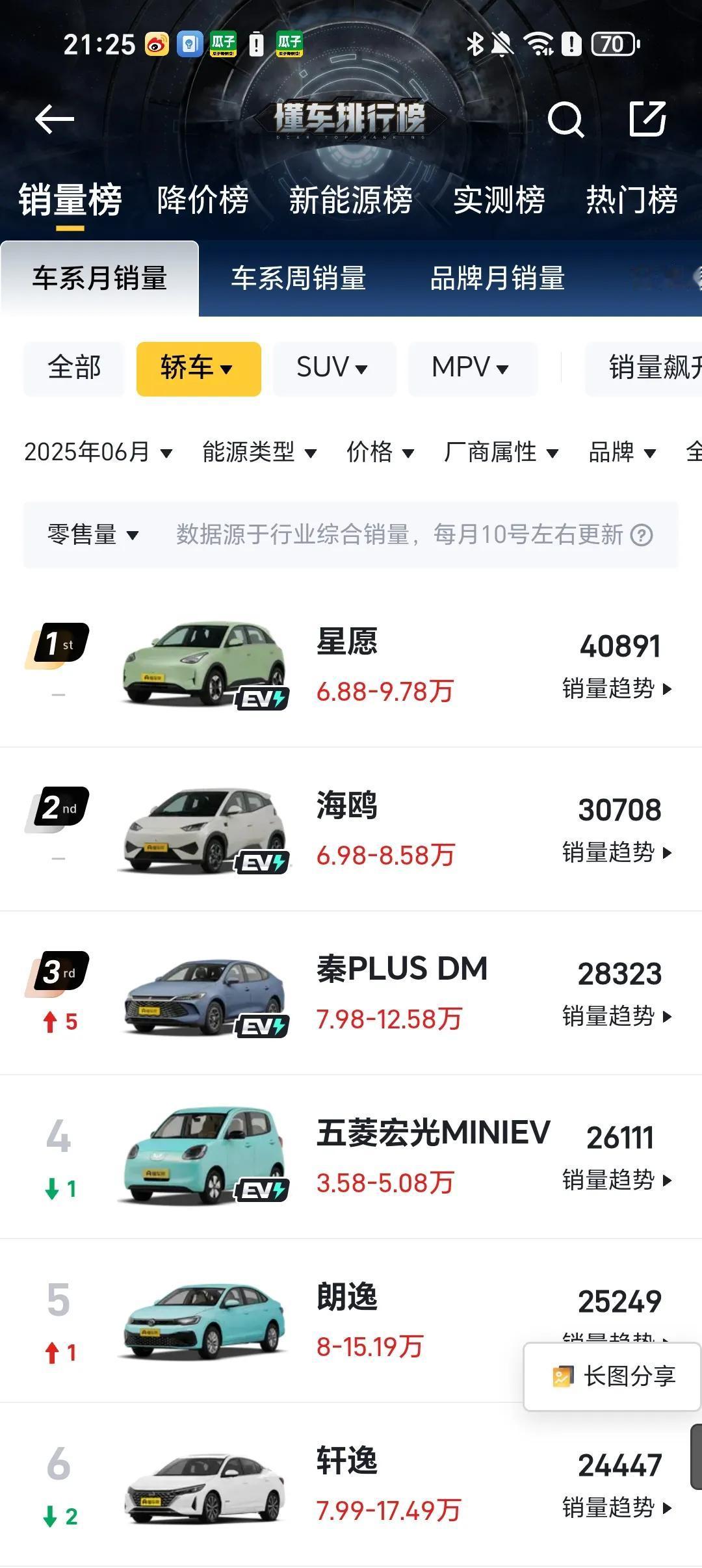 吉子的这招，终于迪子也学会了
你不是海豚的空间，海鸥的价格吗？星愿靠着这一招独占