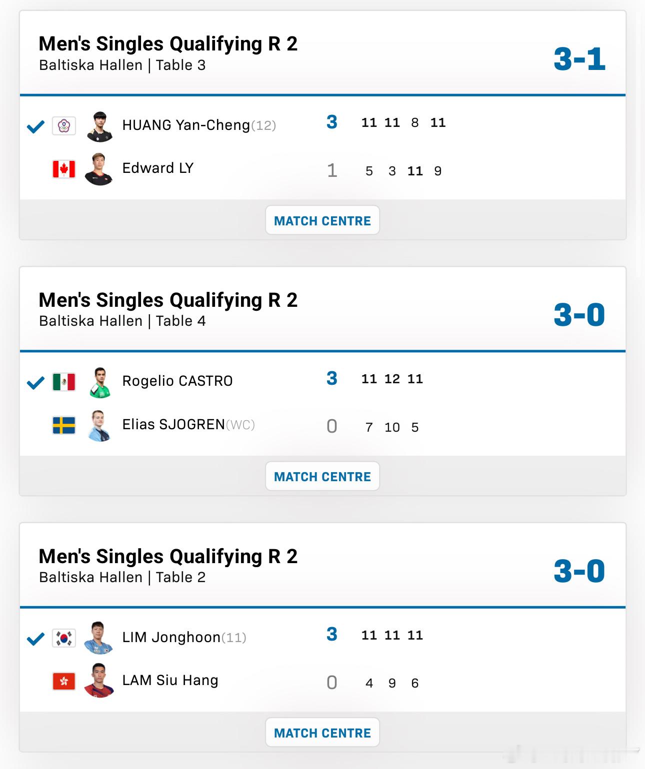 2025瑞典大满贯Q2林钟勋3-0林兆恒罗格里欧3-0乔格伦黄彦诚3-1李元璋佩