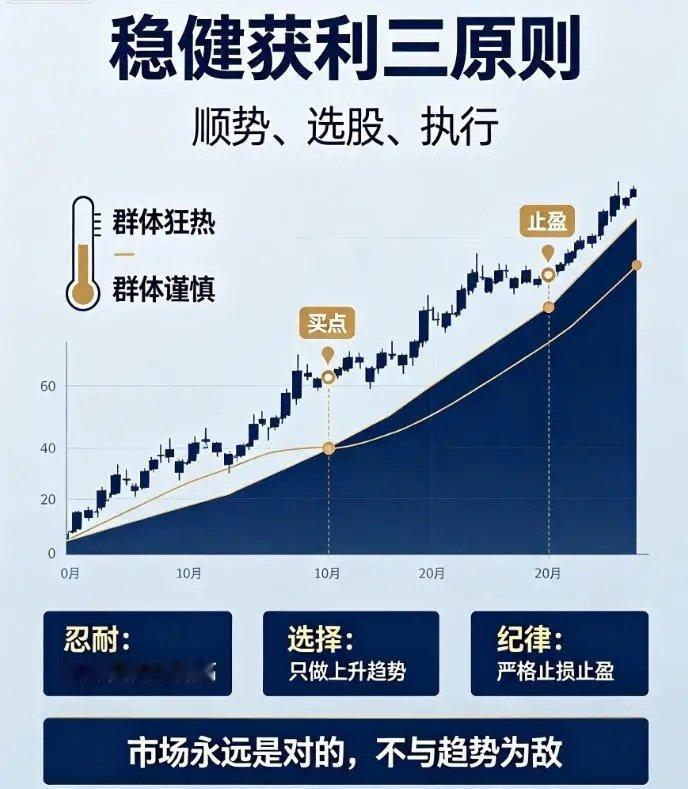 炒股稳赚核心：顺势而为，大赚小赔炒股最忌讳逆势逞强，永远不要做对抗市场的“孤胆英