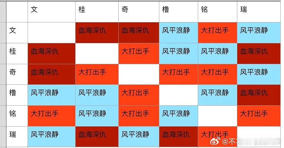 tg四代粉圈关系 