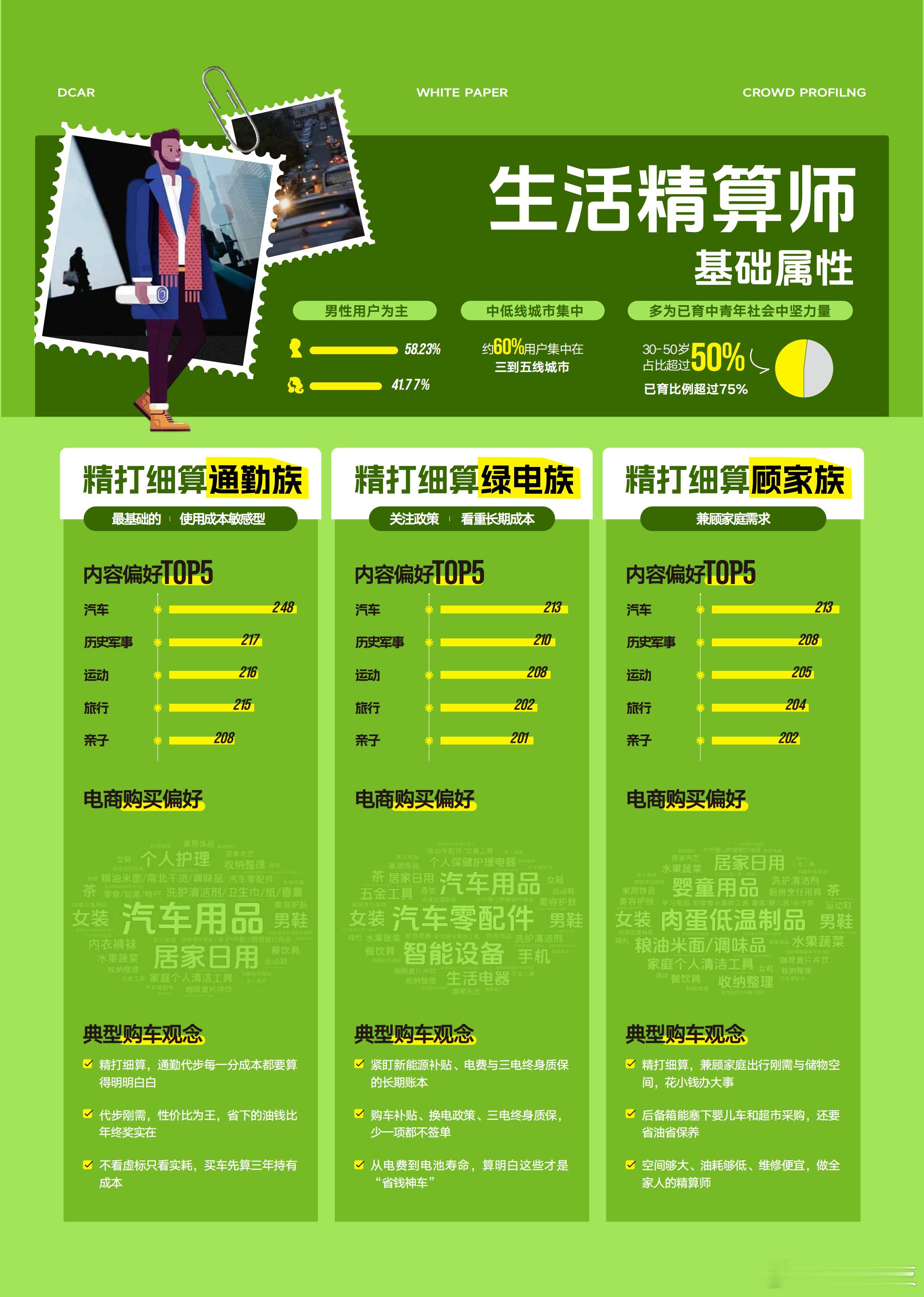 通勤族买车都怎么省钱白皮书说的简直就是我本人没错了。省流给大家总结一下“生活精算
