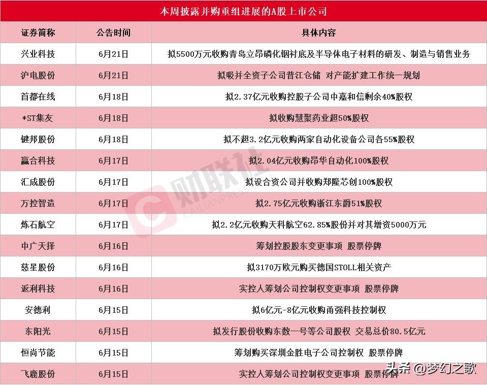 A股并购重组潮又来了，有以下股票的投资者下周有福了，这次是磷化铟衬底生产线和半导