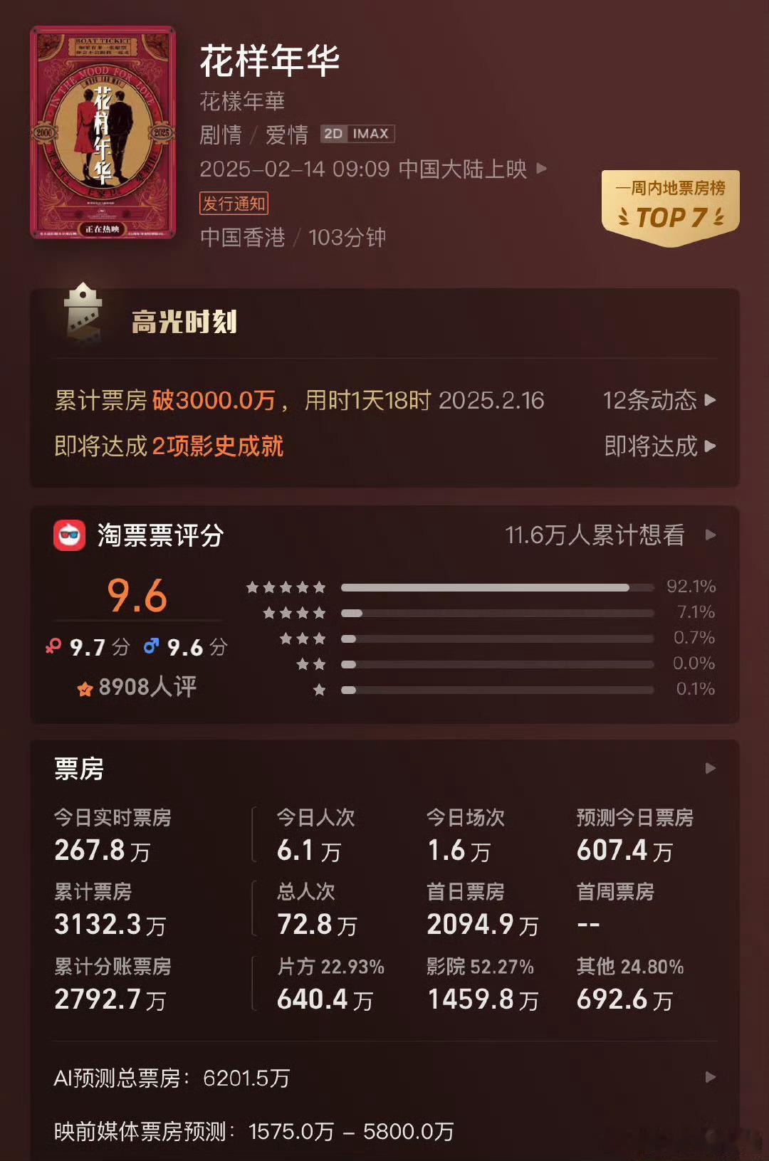 情人节花样年华单人观影占比超半数 这可是花样年华啊，还不赶紧码住，阵容也是一等一