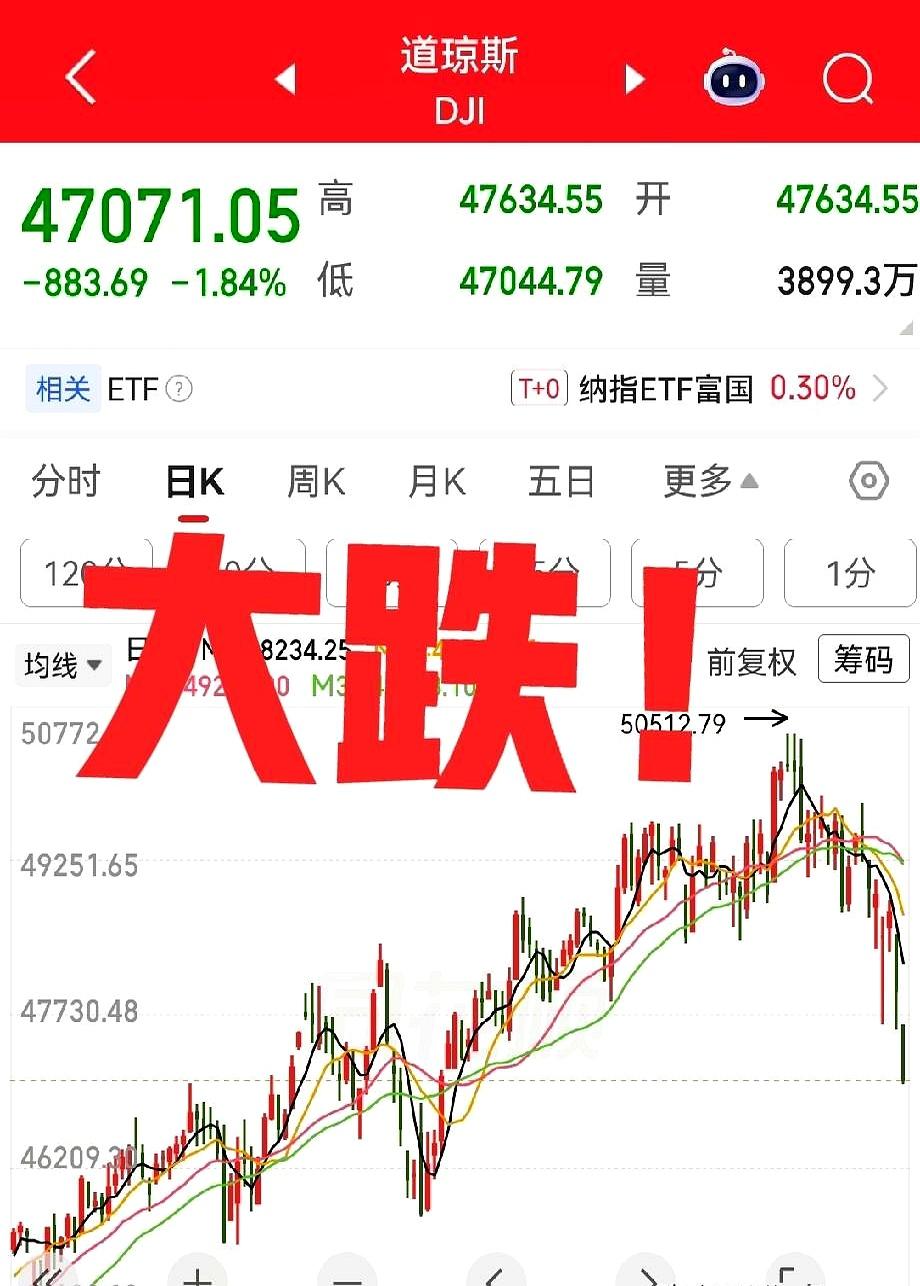 深夜了，美股那边又开市了！
这行情真是让人睡不着，油价嗖嗖往上涨，黄金白银也跟着