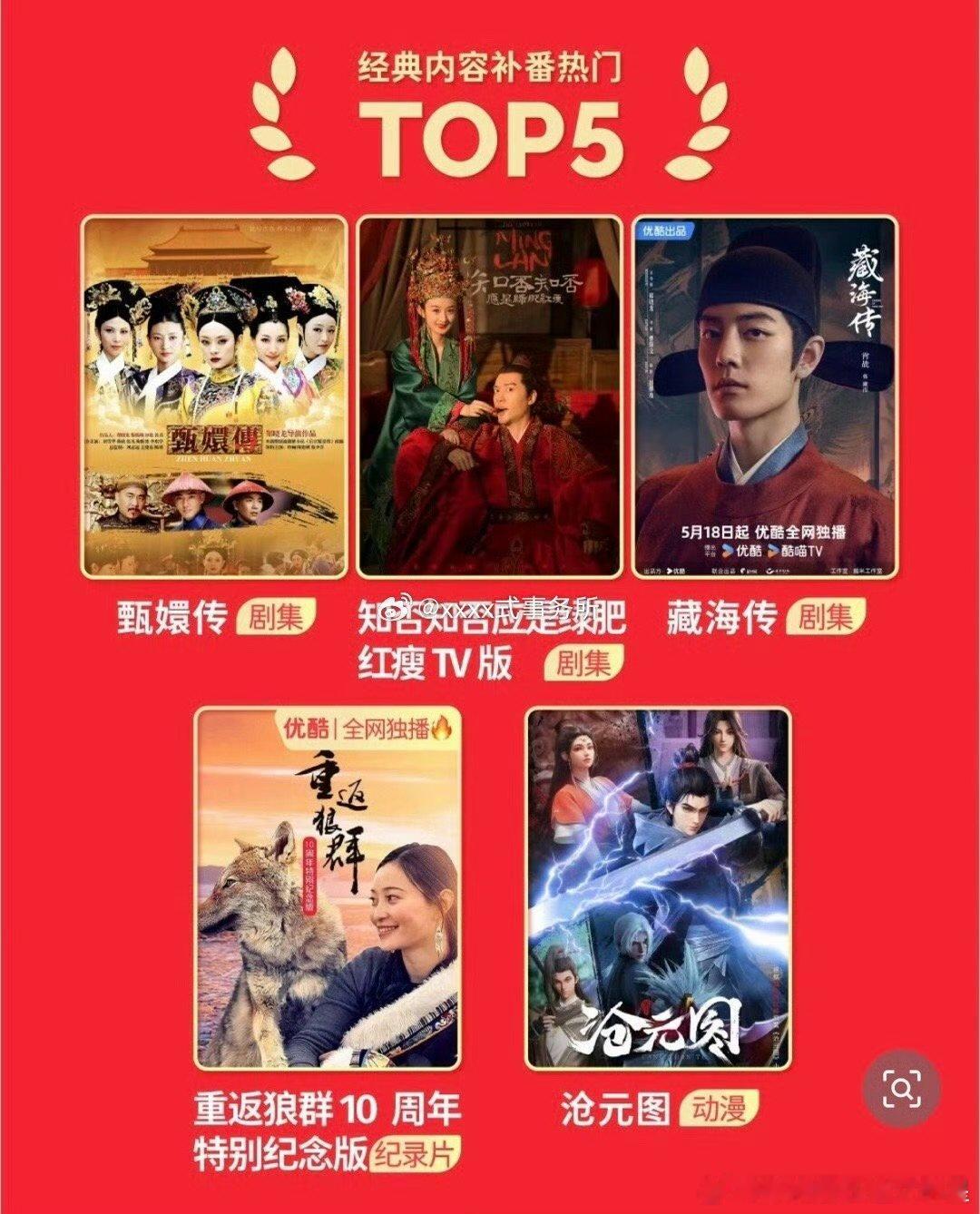 优酷春节档观影报告经典内容top5优酷经典内容补番top5 优酷假期经典内容补番