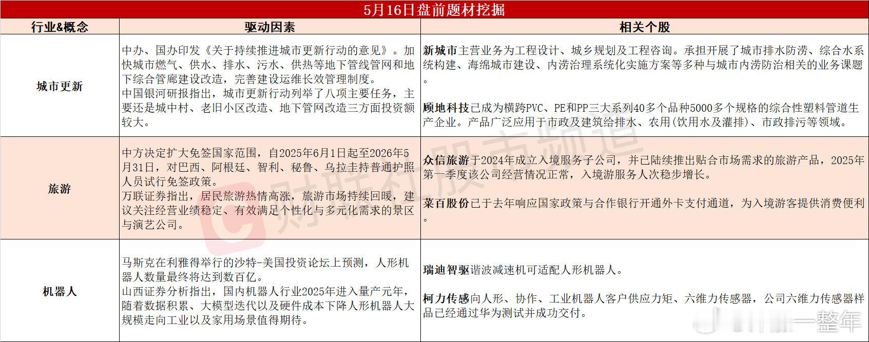 今日A股 可能的热点题材 ​​​