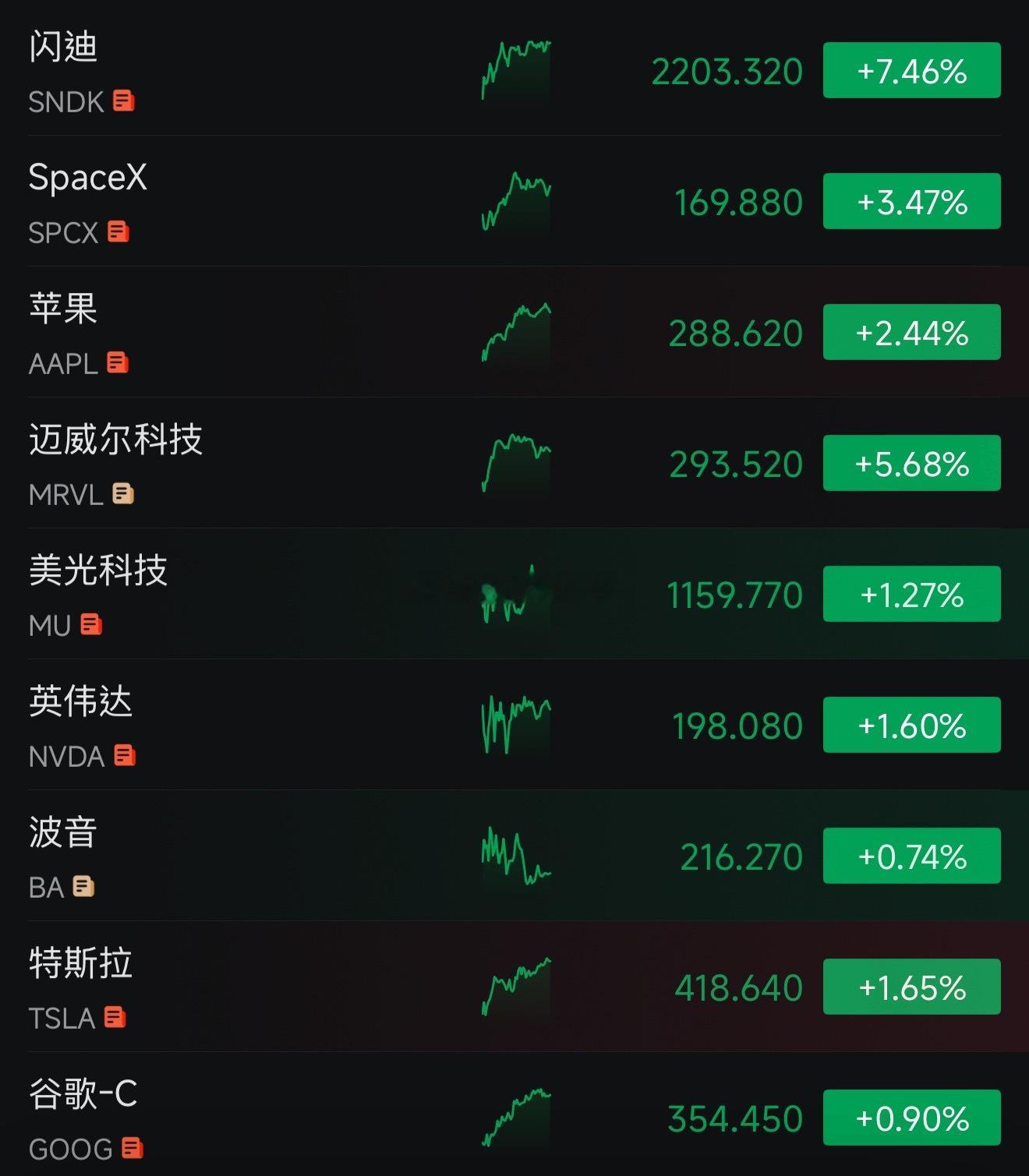 听说最近很多人天天活在上涨的恐惧中 