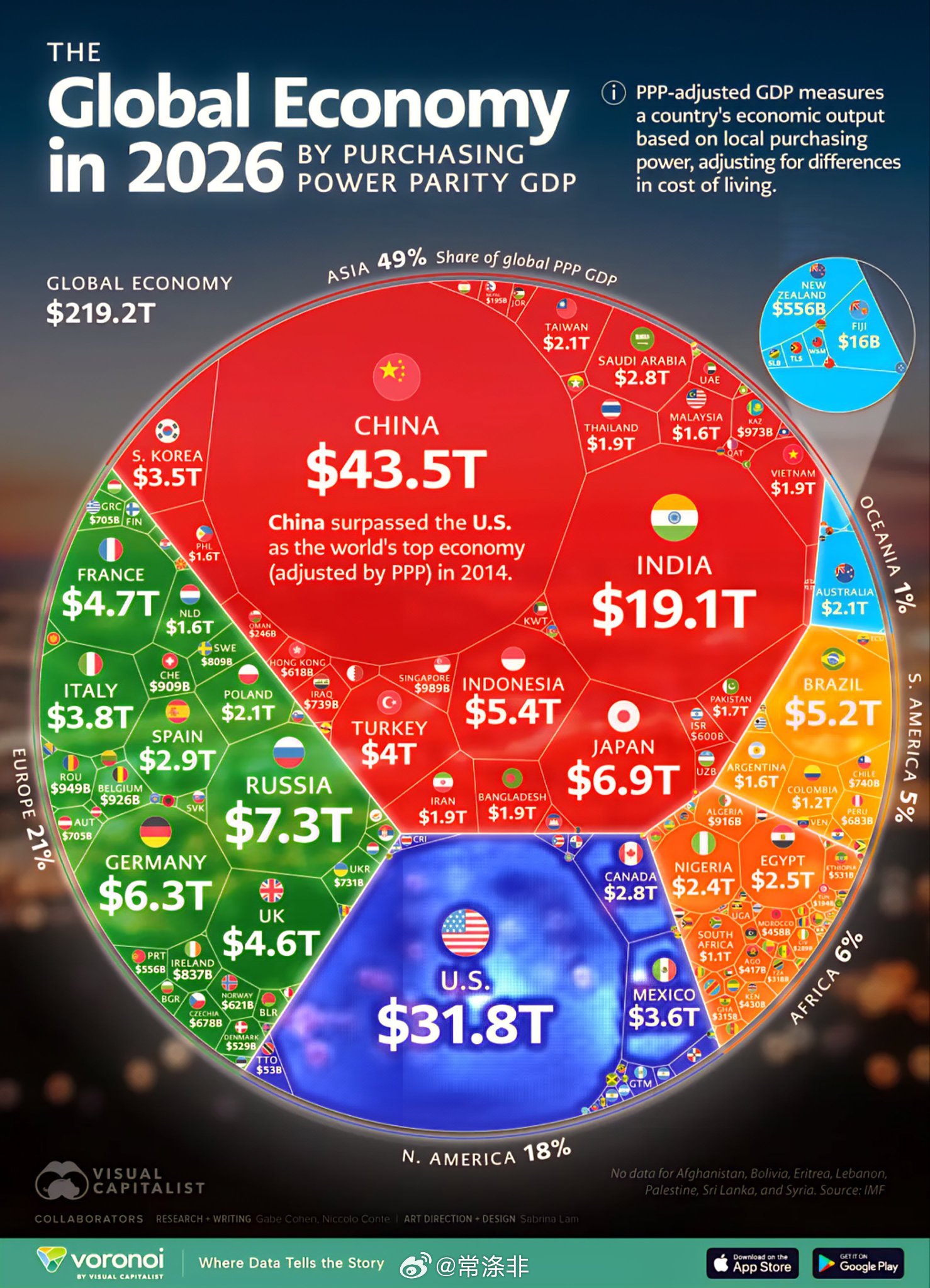 World's Top 100 Biggest Economies in 202