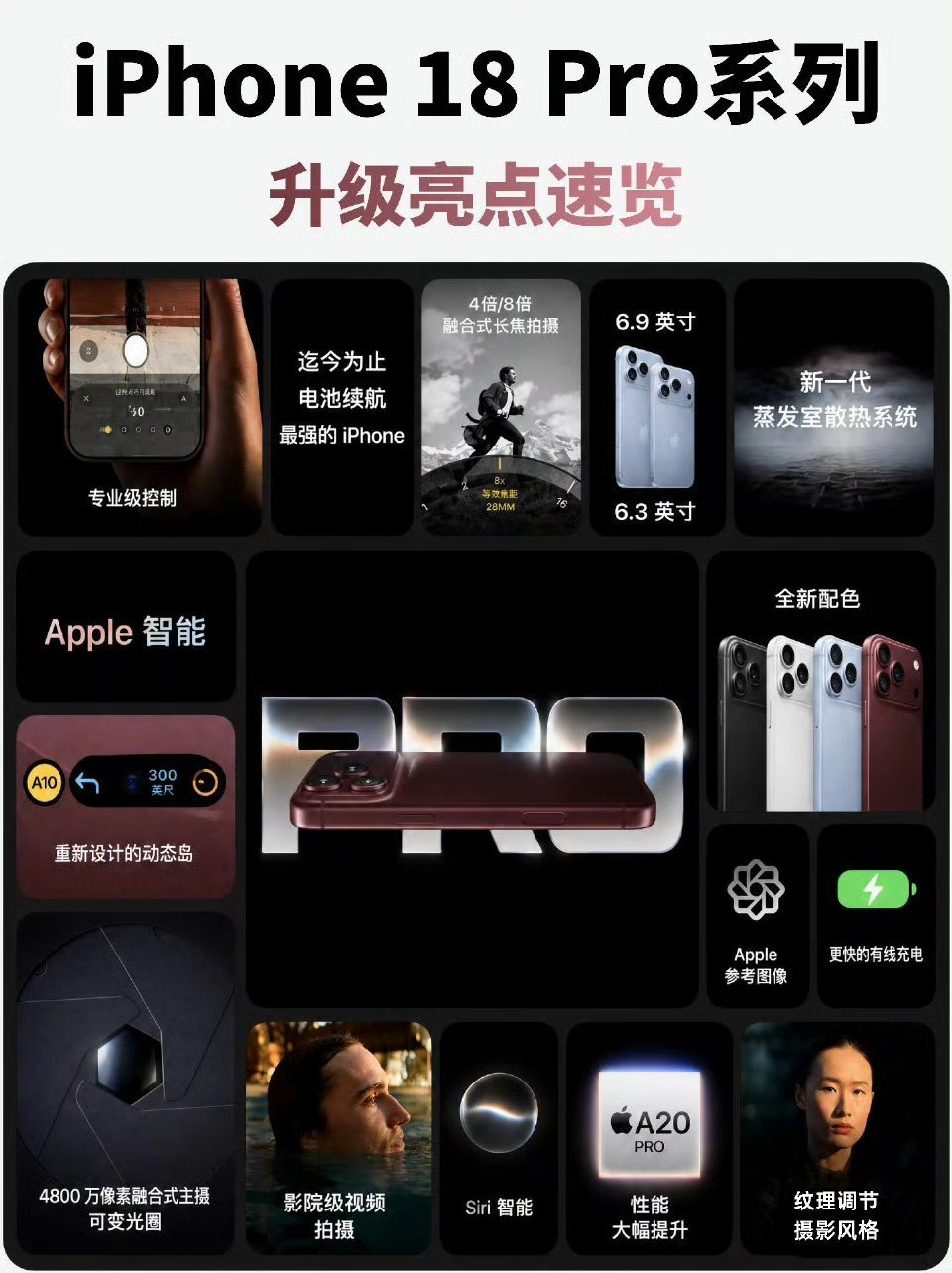 iPhone18 Pro系列的18个变化iPhone 18 Pro系列升级看点：