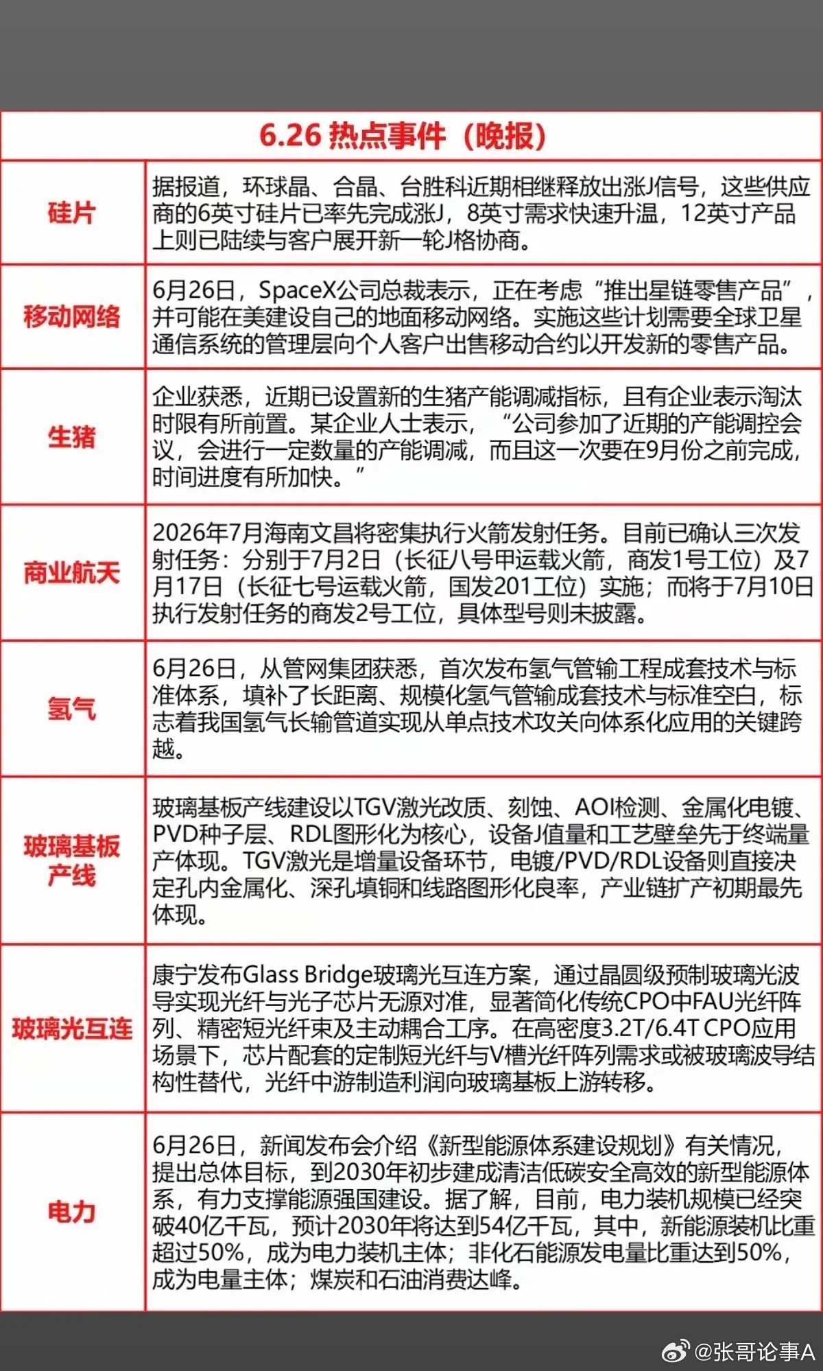 6.26周五  晚间：财经热点必读！1.半导体硅片2.生猪养殖3.商业航天4.氢