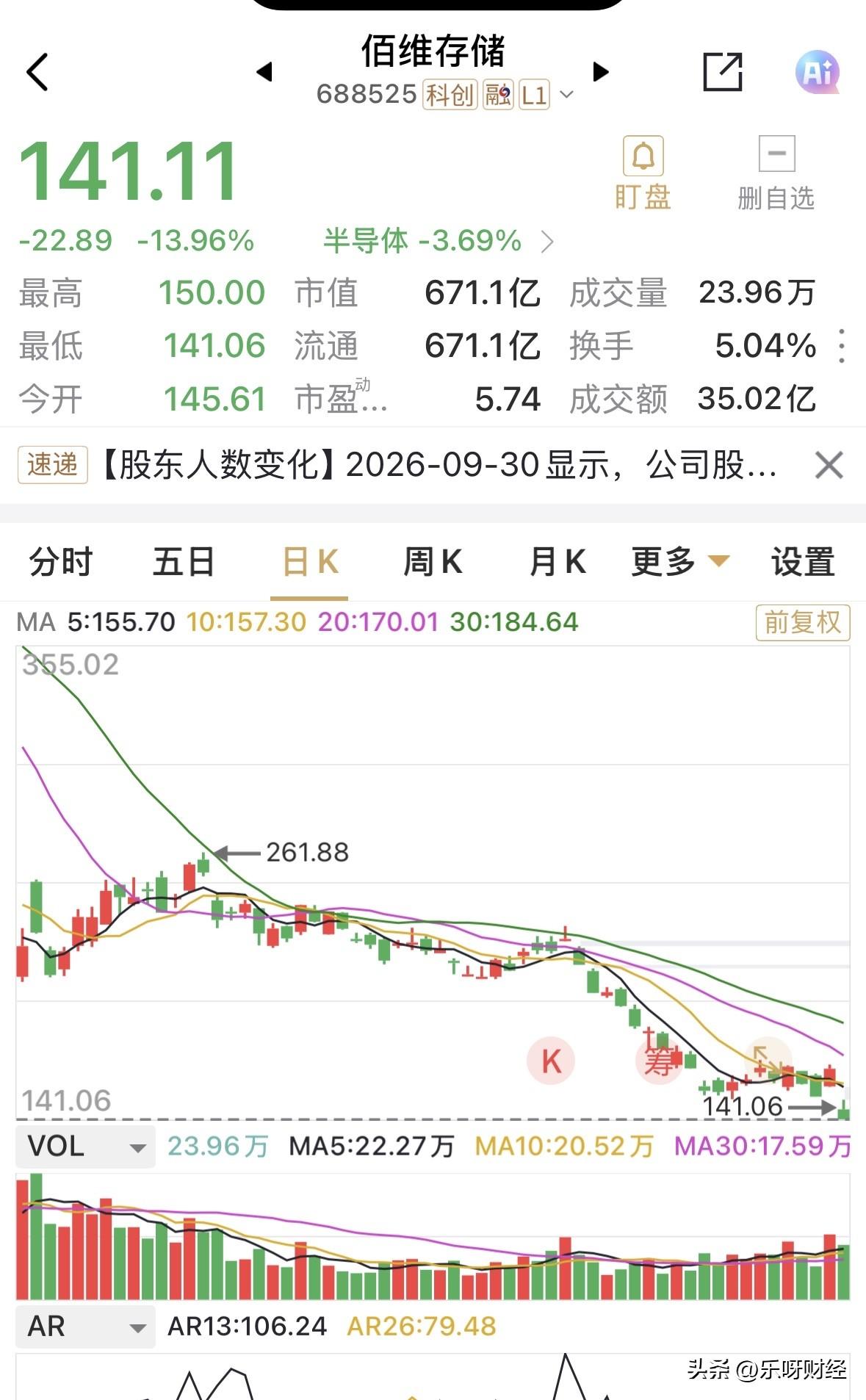 佰维存储的第三季报如此优秀，却以大跌近14%来回报市场预期。
前三季度营收约21