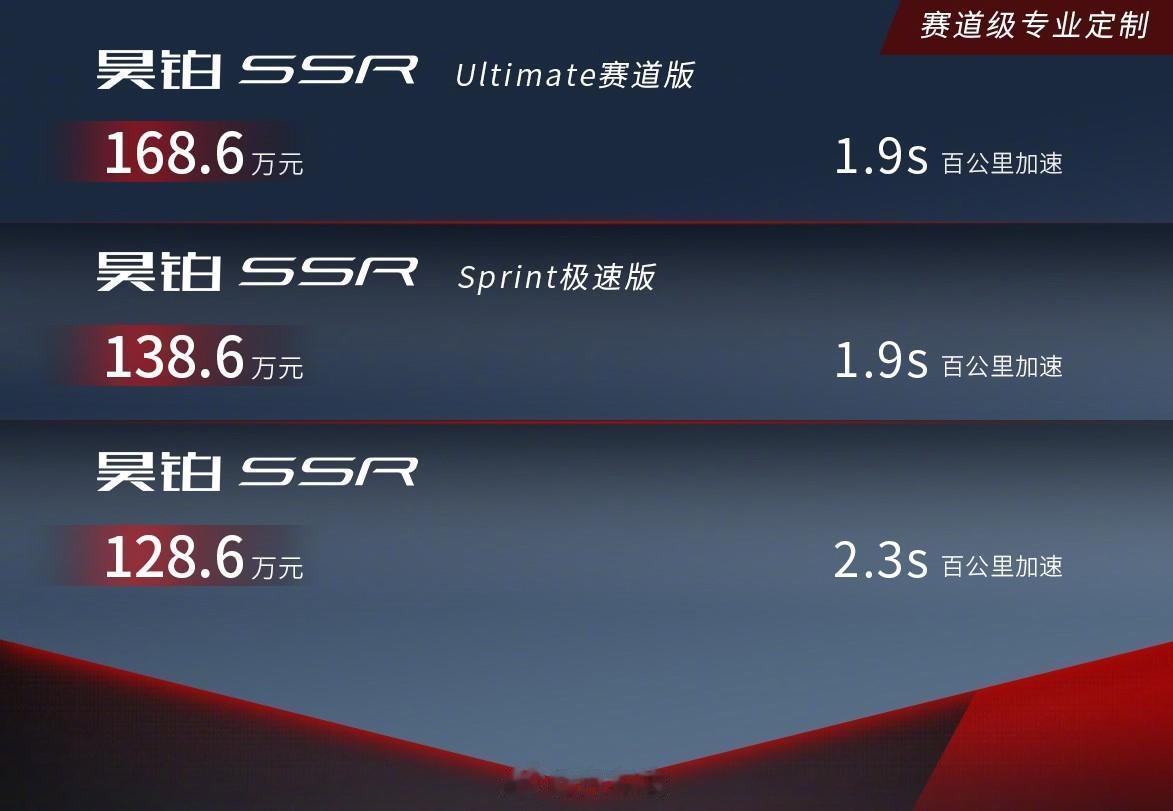 昊铂SSR正式上市，售价128.6-168.6万

自主品牌做超跑这一条路属实不