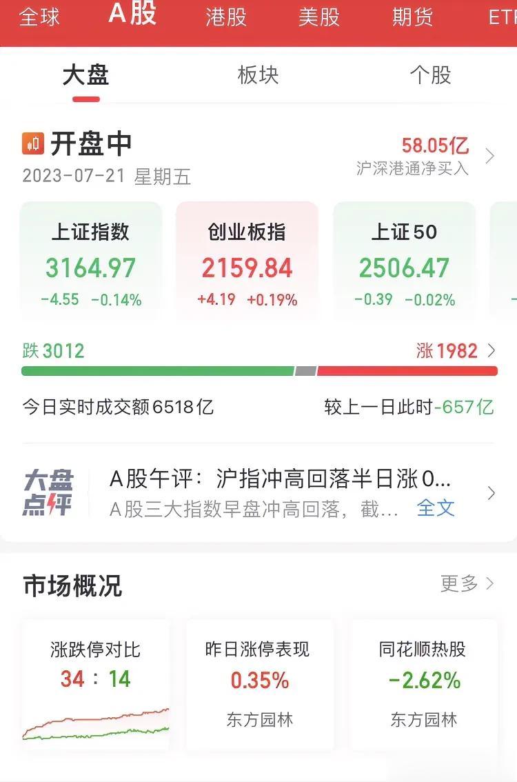 又是 3000 个股下跌，你要是说没人故意做空控盘，鬼信呢。
连续 5 个交易日