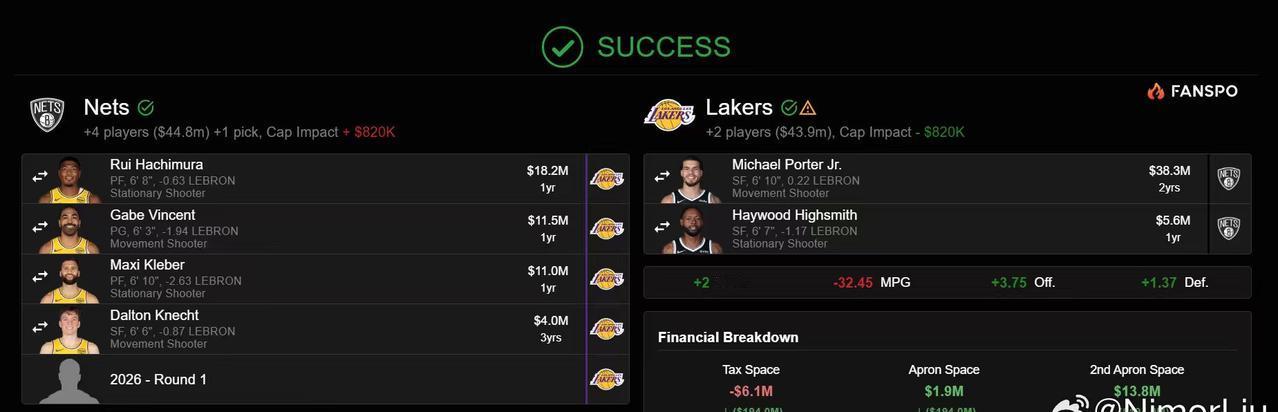 布鲁克林篮网超话
相较于P2来说，我相信大家更认可P1
都是一个26首轮的情况，