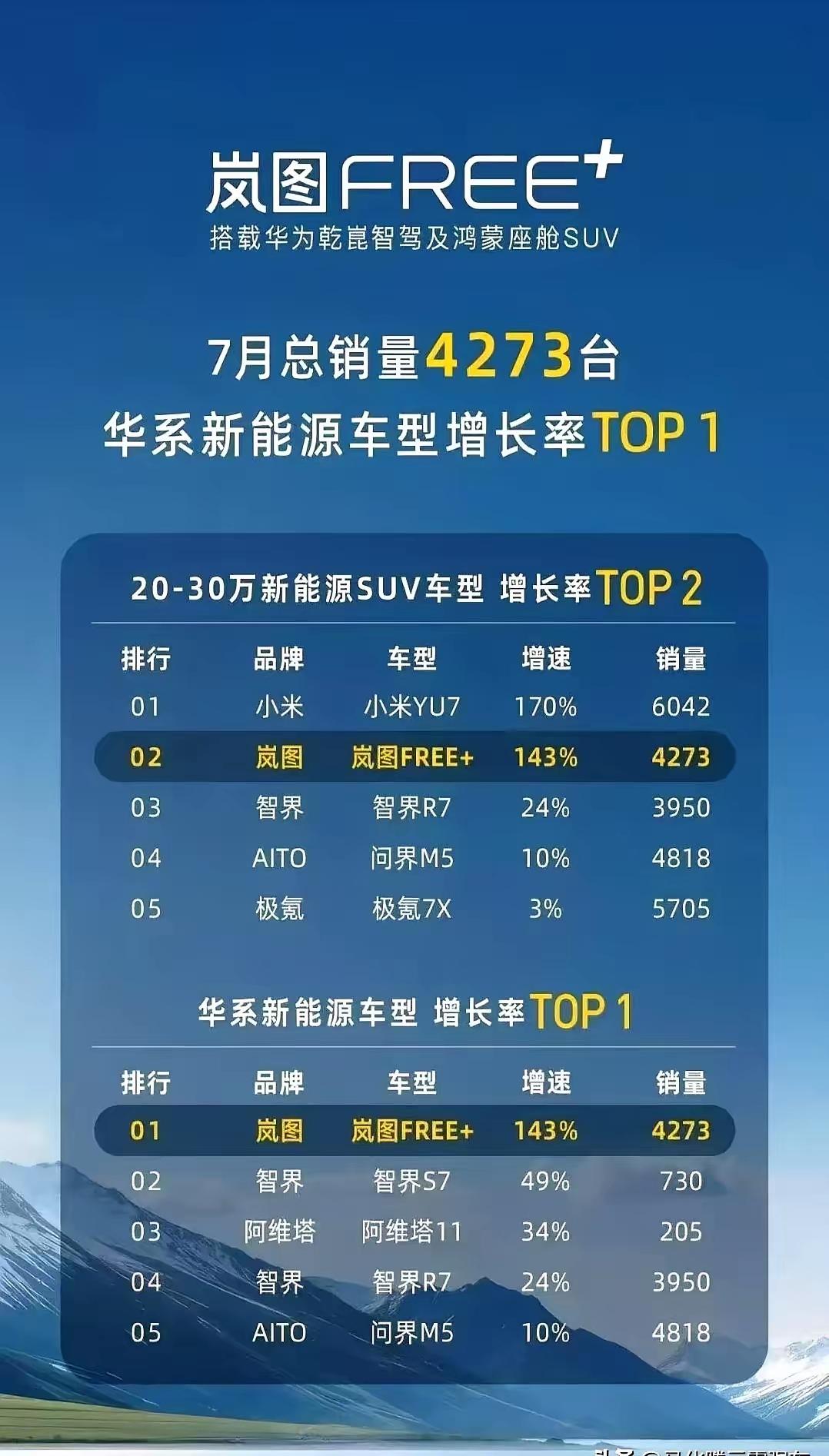 小米YU7的销量还挺多[呲牙]【来自懂车帝车友圈】