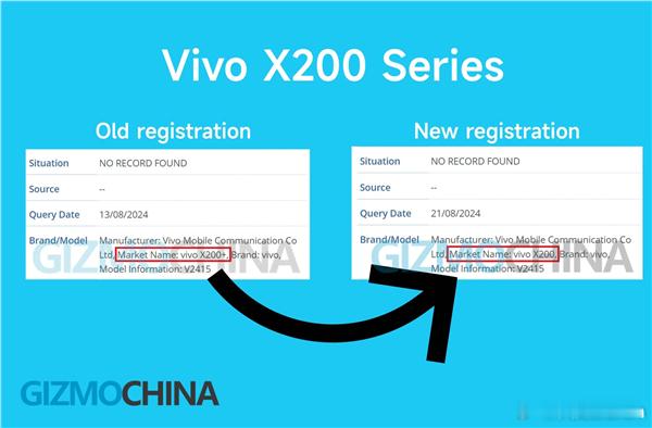 vivo X200系列现身IMEI数据库，这次蓝厂将同时推出三款机型，分别是vi