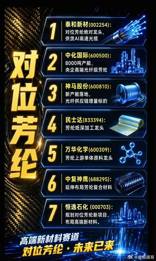 对位芳纶全产业链核心个股汇总｜AI高速光缆核心新材料对位芳纶作为AI高速光缆刚需