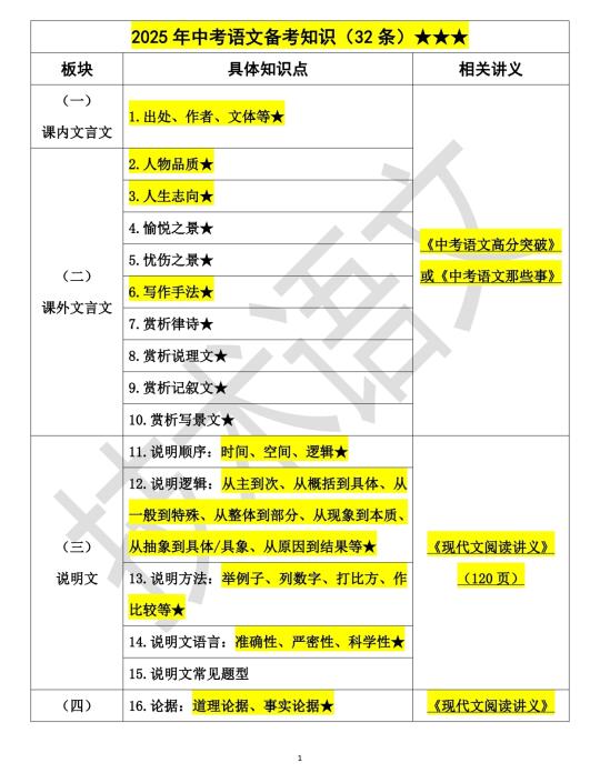 2025年中考语文备考32条（最新整理）