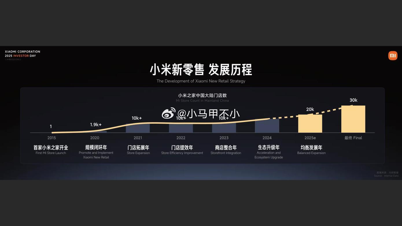 小米新零售发展历程 ​​​